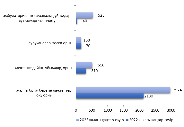  2023ж. қаңтар-сәуір